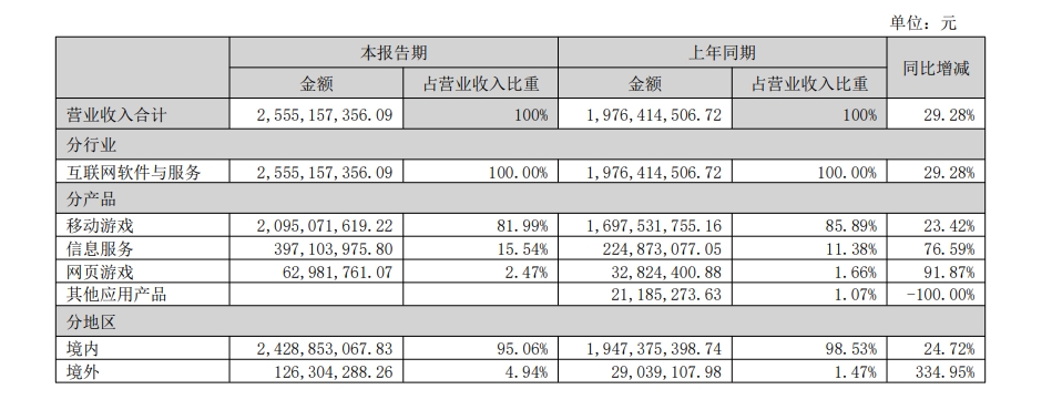 恺英网络：成也传奇，败也传奇