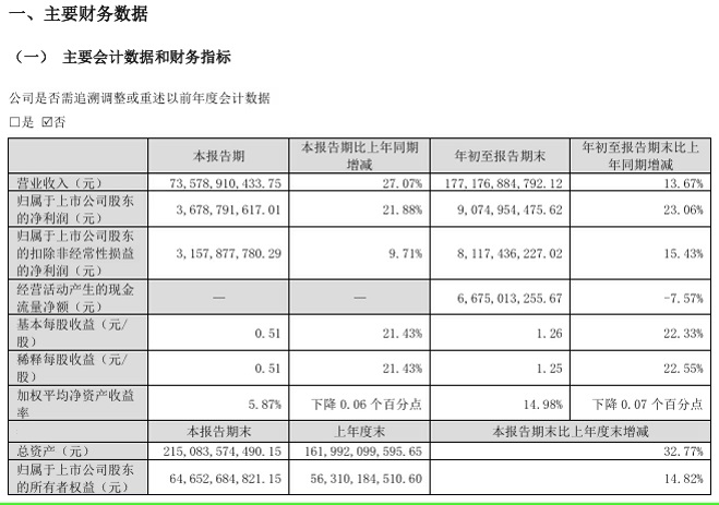 立讯精密：2024 年前三季度营收 1771.77 亿元