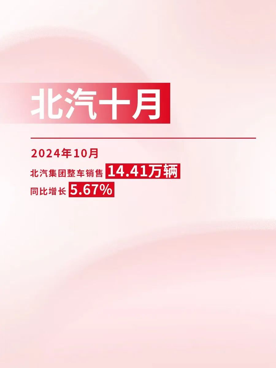 北汽集团 2024 年 10 月整车销售 14.41 万辆