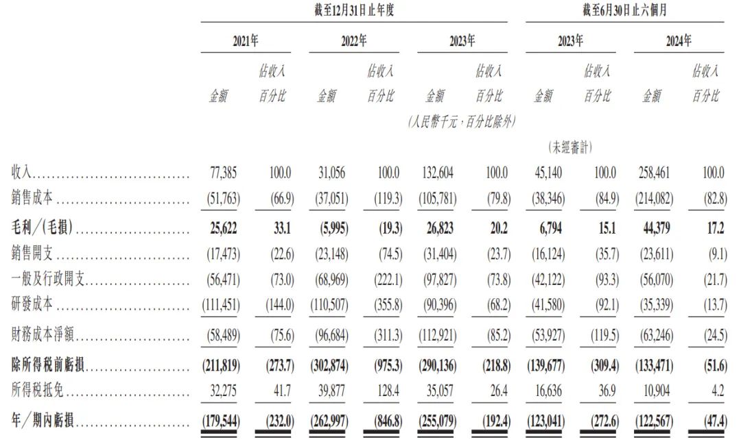 李泽湘创办的希迪智驾冲刺港股：估值90亿