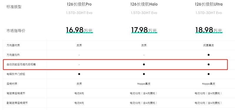 领克07被爆自动防眩目后视镜减配，涉嫌虚假宣传