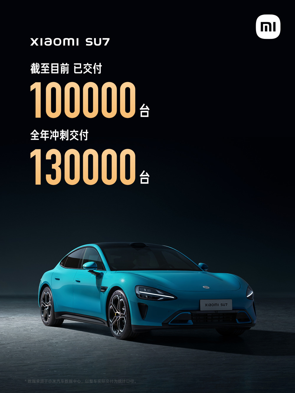 小米SU7交付已超过10万台