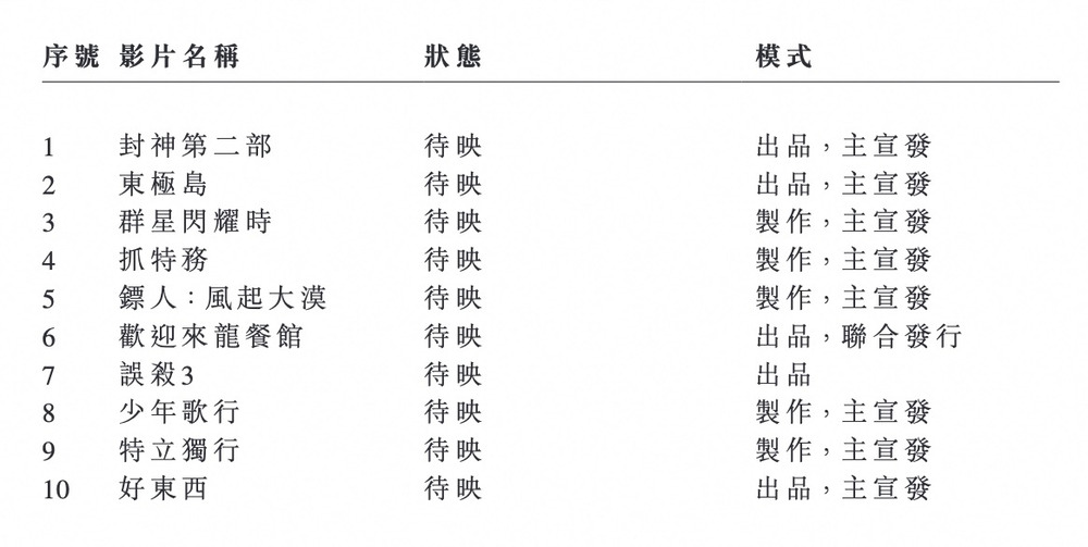 阿里影业发布S1财报：票务及科技平台业务增速显著 营收12.3亿元