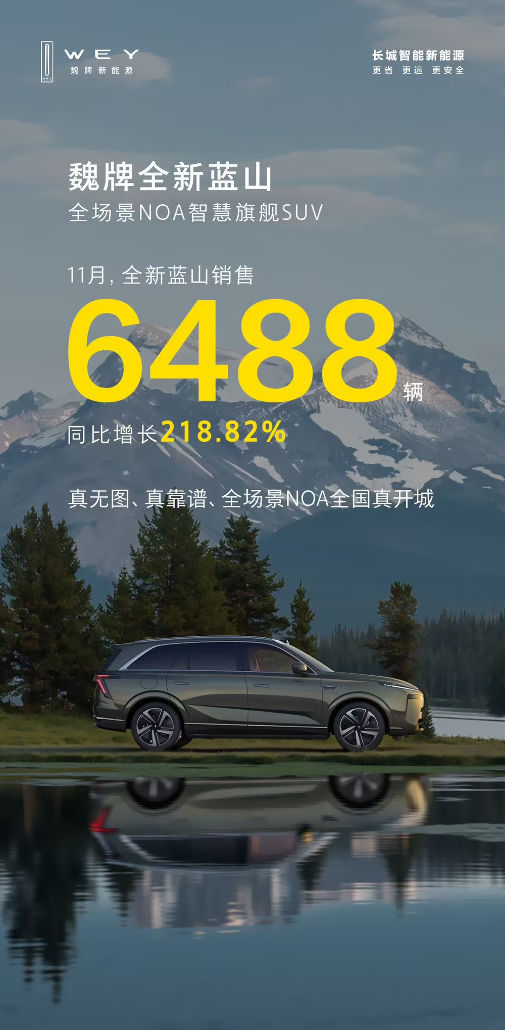 魏牌蓝山 SUV 汽车 11 月销售 6488 辆