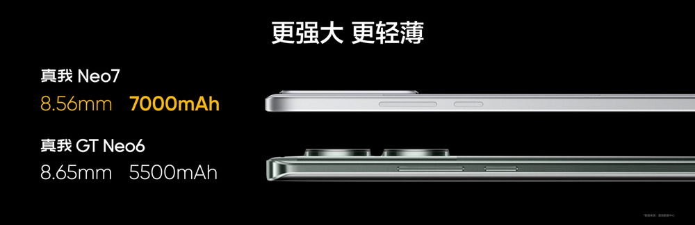 中端质价比之王，真我Neo7正式发布2099元起