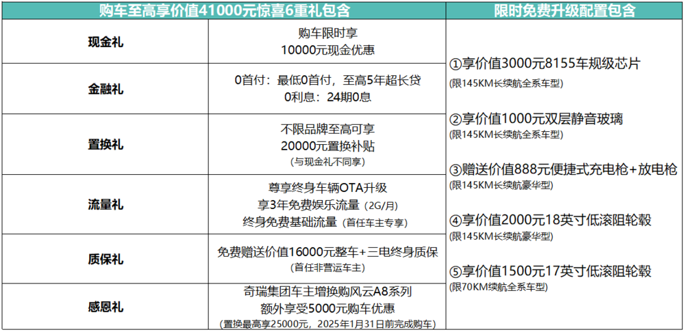 奇瑞风云A8L上市，售价10.99万元起