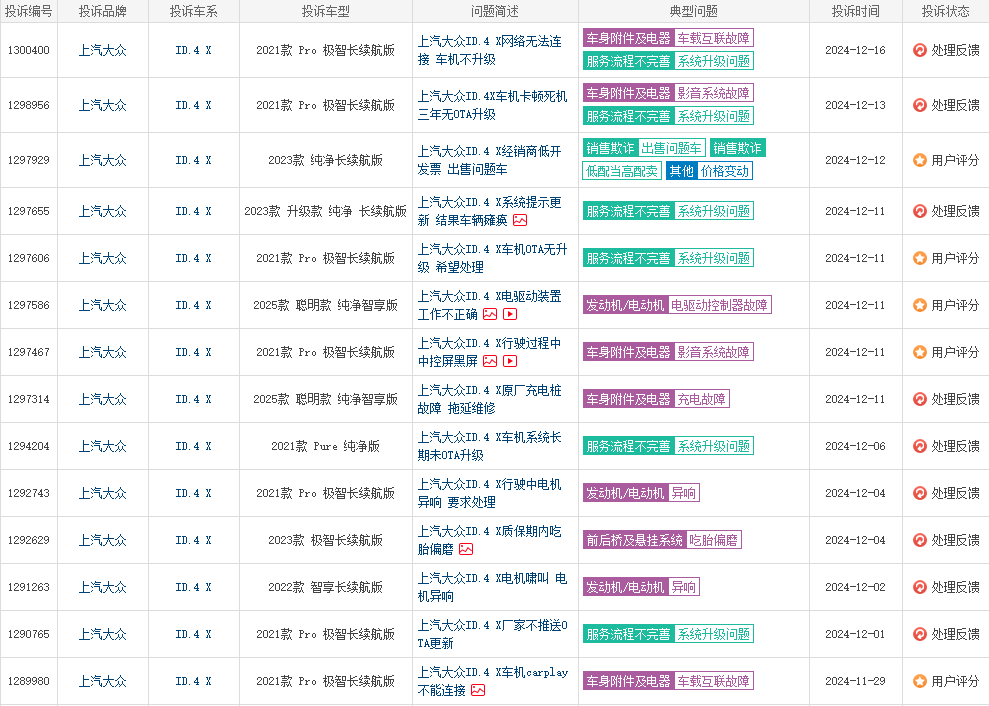 销量“七连降”、内忧外患，上汽大众“廉颇老矣”？