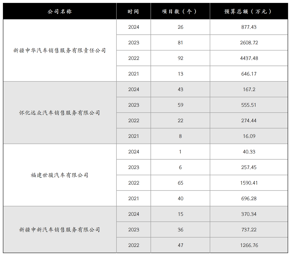 销量“七连降”、内忧外患，上汽大众“廉颇老矣”？