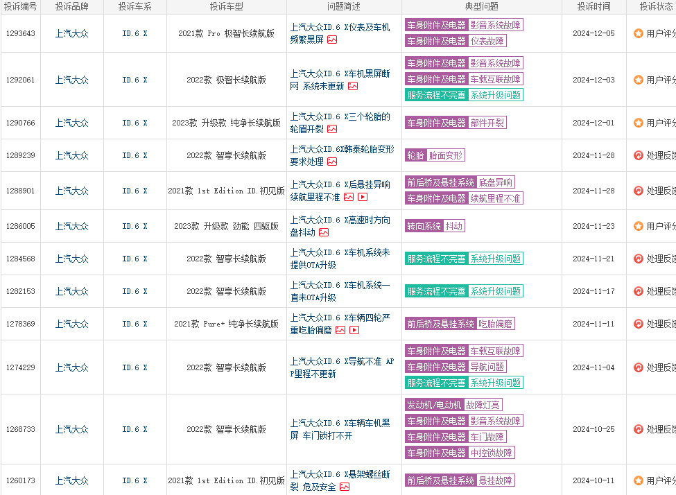 销量“七连降”、内忧外患,上汽大众“廉颇老矣”?