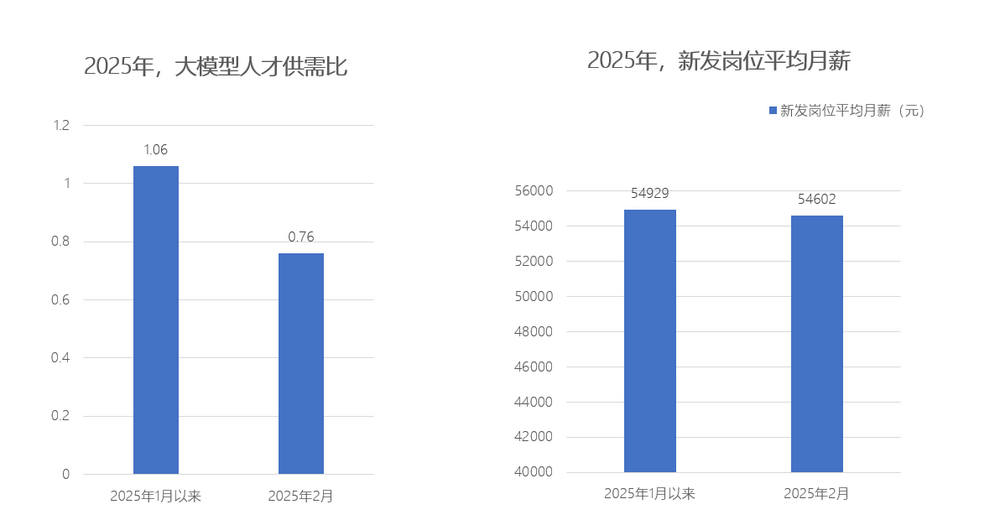 招人在哪个网站比较好找_招人_招人去哪个平台