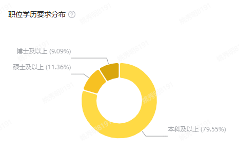 招人去哪个平台_招人在哪个网站比较好找_招人