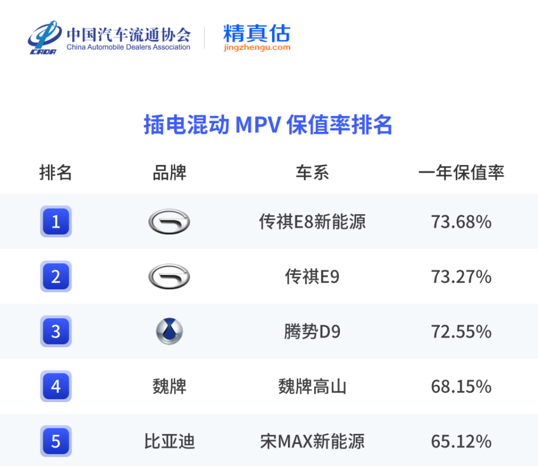 蛇年第一款新能源家用车，传祺E8 PRO+即将情人节满爱上市