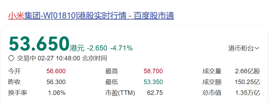 雷军登顶中国首富 小米市值突破1.4万亿港元