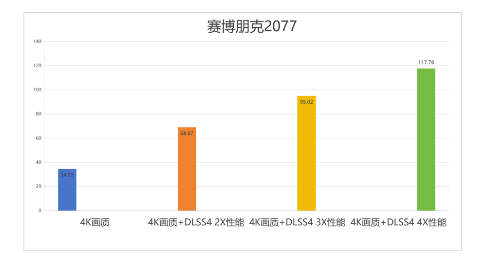 主流玩家再一次狂欢：七彩虹iGame GeForce RTX 5070 Ultra W OC 12GB评测