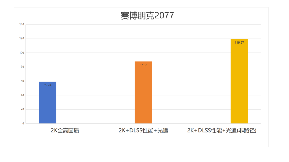 主流玩家再一次狂欢：七彩虹iGame GeForce RTX 5070 Ultra W OC 12GB评测