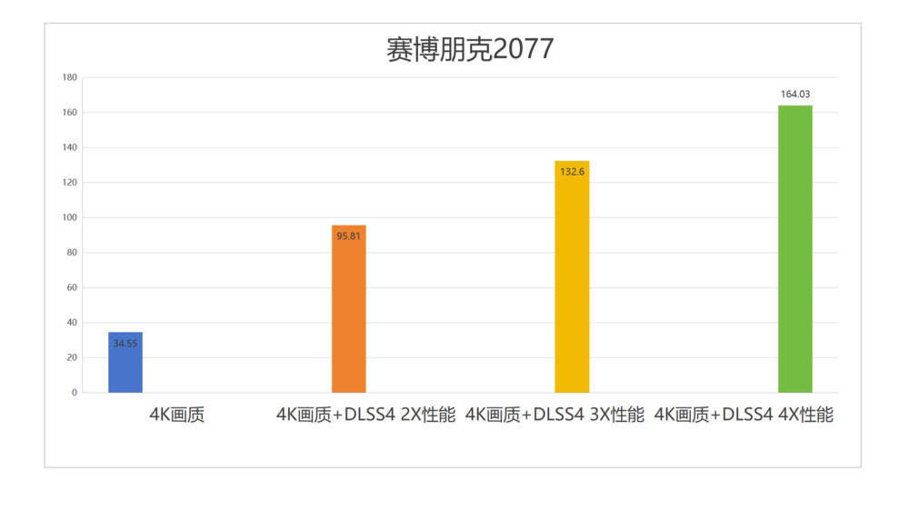 主流玩家再一次狂欢：七彩虹iGame GeForce RTX 5070 Ultra W OC 12GB评测