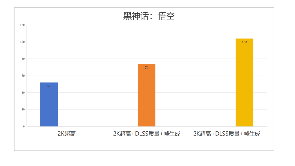 主流玩家再一次狂欢：七彩虹iGame GeForce RTX 5070 Ultra W OC 12GB评测