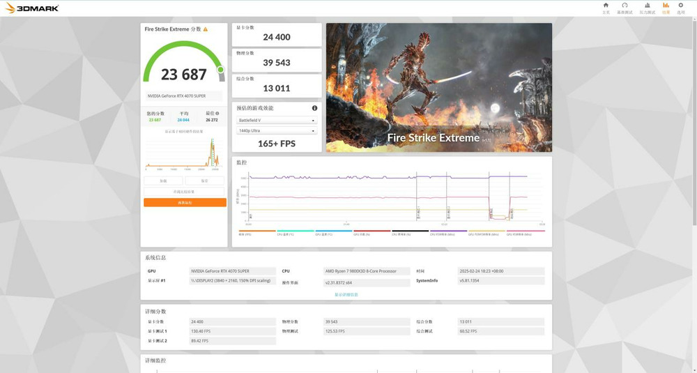 主流玩家再一次狂欢：七彩虹iGame GeForce RTX 5070 Ultra W OC 12GB评测