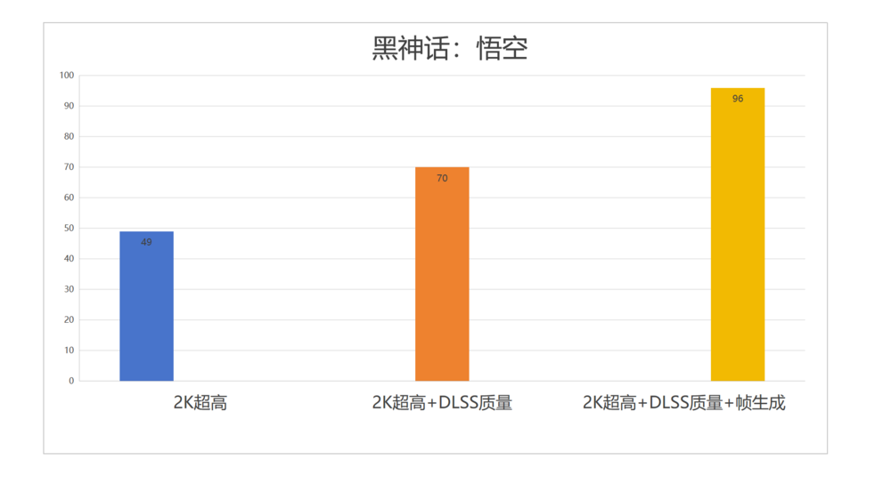 主流玩家再一次狂欢：七彩虹iGame GeForce RTX 5070 Ultra W OC 12GB评测