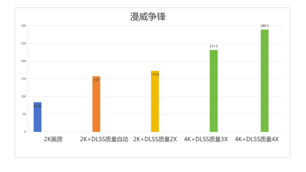 主流玩家再一次狂欢：七彩虹iGame GeForce RTX 5070 Ultra W OC 12GB评测