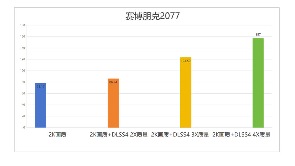 主流玩家再一次狂欢：七彩虹iGame GeForce RTX 5070 Ultra W OC 12GB评测