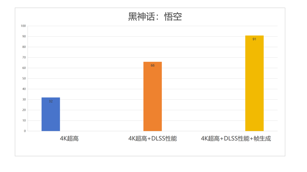 主流玩家再一次狂欢：七彩虹iGame GeForce RTX 5070 Ultra W OC 12GB评测