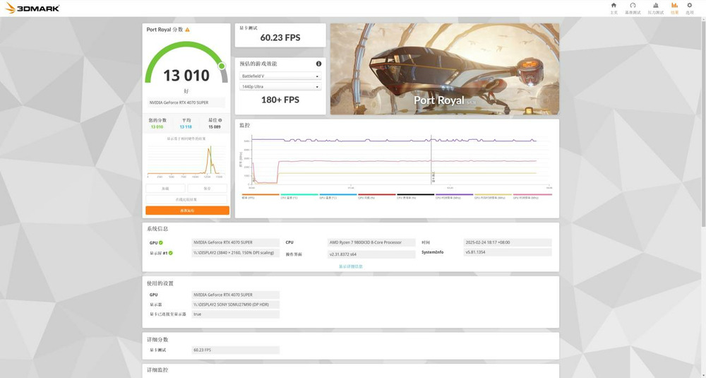 主流玩家再一次狂欢：七彩虹iGame GeForce RTX 5070 Ultra W OC 12GB评测