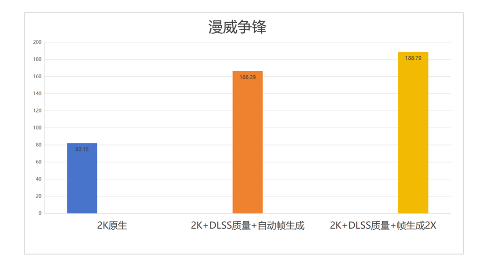 主流玩家再一次狂欢：七彩虹iGame GeForce RTX 5070 Ultra W OC 12GB评测