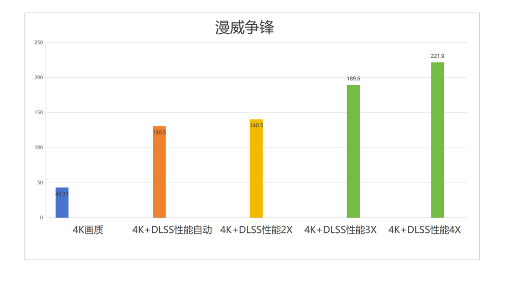 主流玩家再一次狂欢：七彩虹iGame GeForce RTX 5070 Ultra W OC 12GB评测