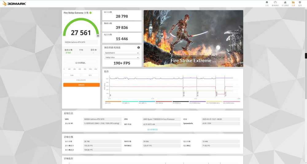 主流玩家再一次狂欢：七彩虹iGame GeForce RTX 5070 Ultra W OC 12GB评测