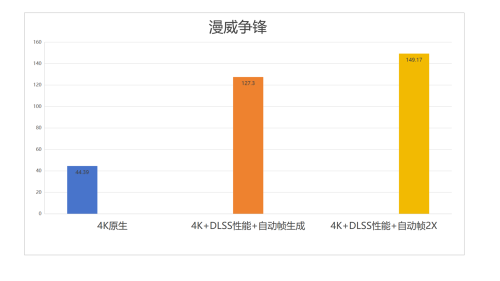 主流玩家再一次狂欢：七彩虹iGame GeForce RTX 5070 Ultra W OC 12GB评测