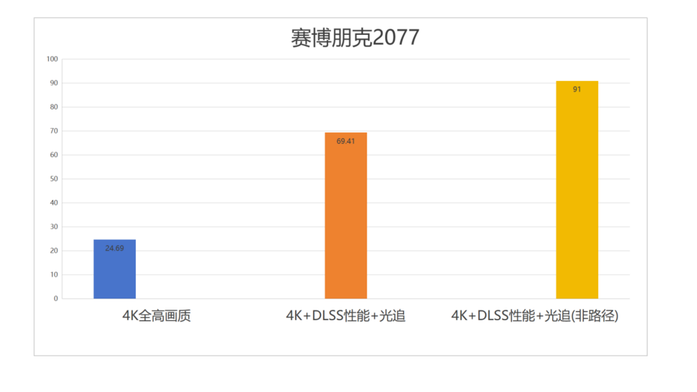 主流玩家再一次狂欢：七彩虹iGame GeForce RTX 5070 Ultra W OC 12GB评测