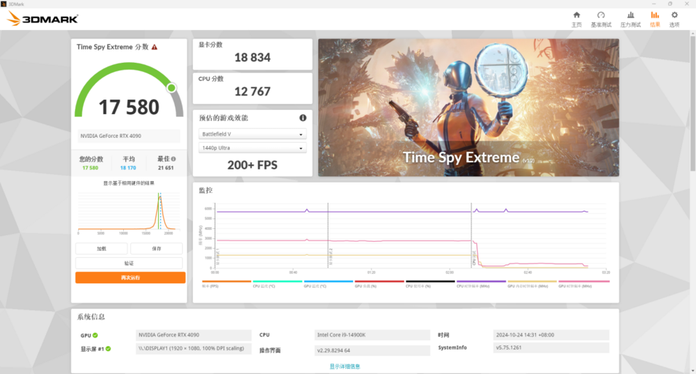 锐龙9 9950X3D评测：游戏和生产力的完美平衡