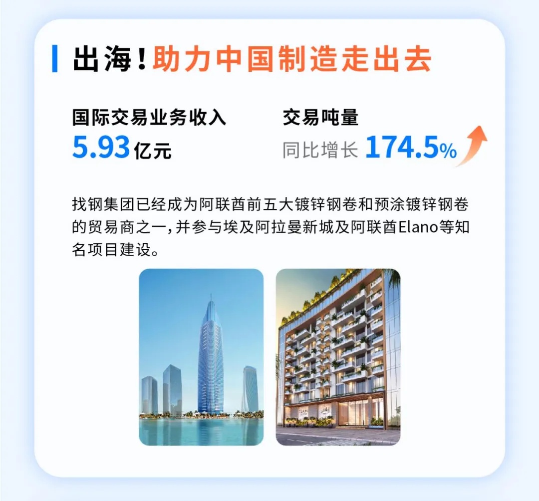 找钢集团上市后首份财报:2024年营收同比增长32.7%