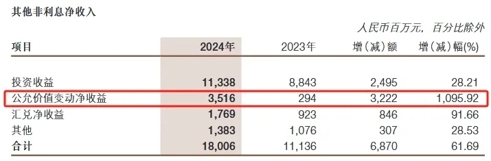 业绩乏力 多项违规 浙商银行被罚近2000万