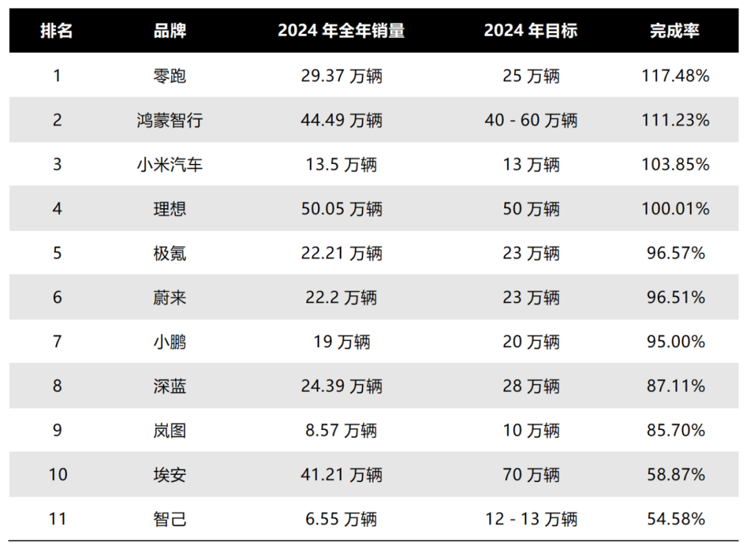 销量下滑、利润暴跌，谁来拯救上汽集团？
