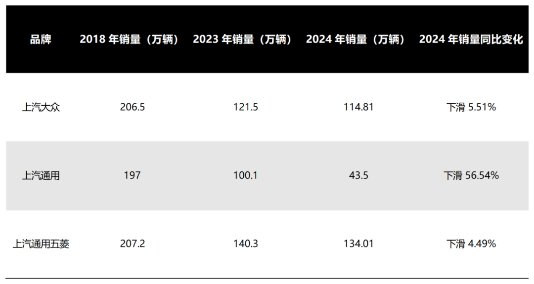 销量下滑、利润暴跌，谁来拯救上汽集团？