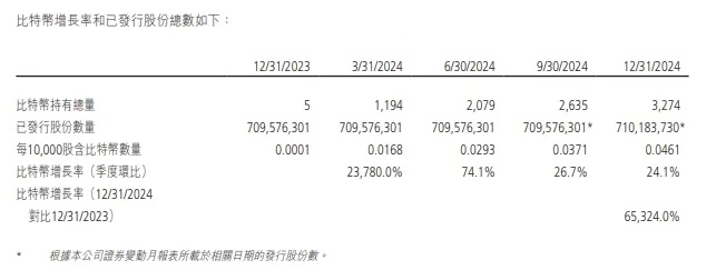 博雅2024年净利润8.85亿元,同比增长645.2%