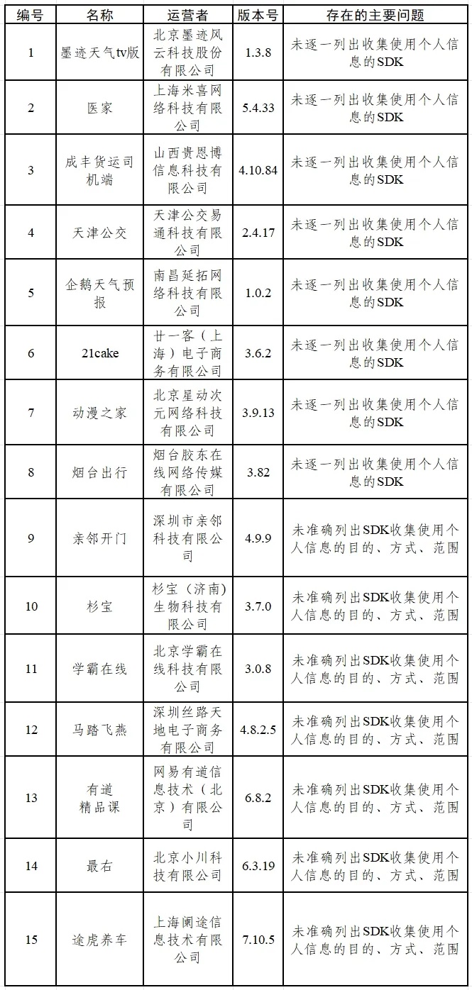 网信办:多款App违规收集个人信息 墨迹天气、有道精品课、最右在列