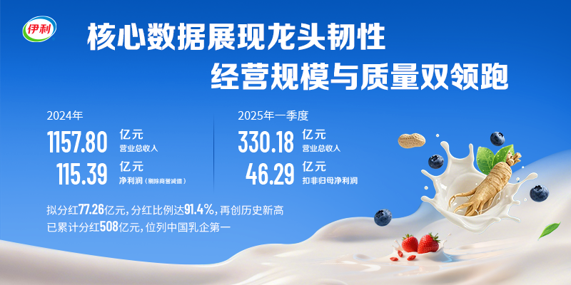 伊利股份：2025年全品类业务会有更好表现 分红率不低于70%