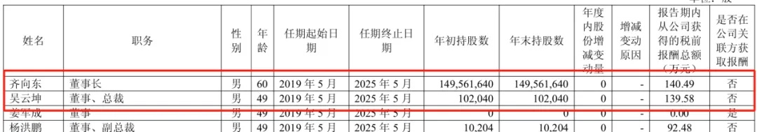 奇安信去年营收净利双降 研发裁近千人 董事长降薪
