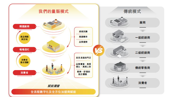 加盟商频退出，鸣鸣很忙如何讲述新故事？