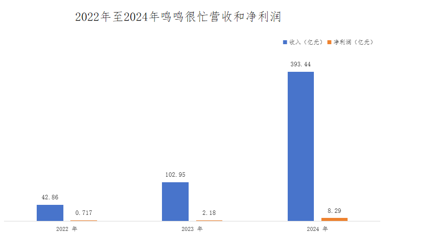 加盟商频退出，鸣鸣很忙如何讲述新故事？