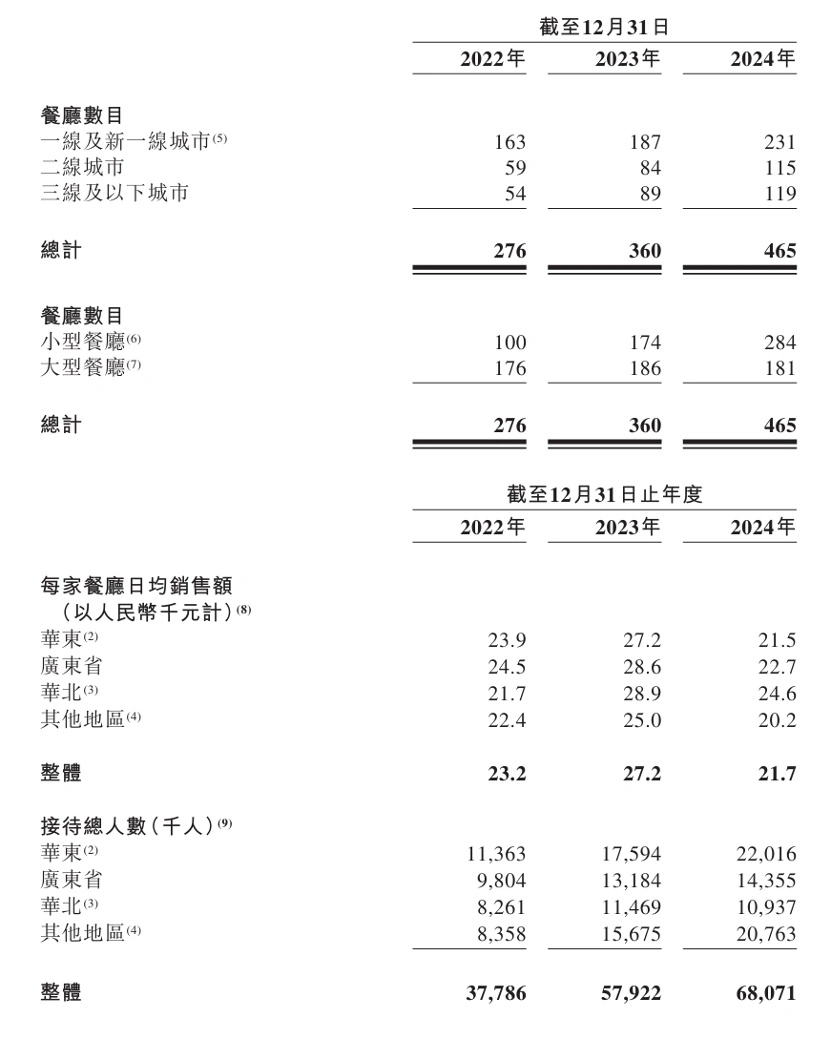 绿茶集团上市首日破发 股价下跌5.56%