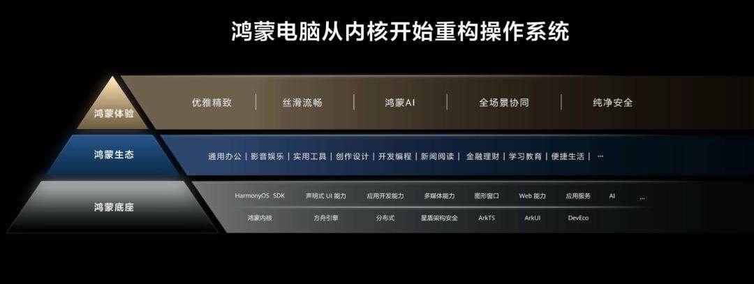 鸿蒙电脑“杀”进PC市场，让国产操作系统不冠外姓