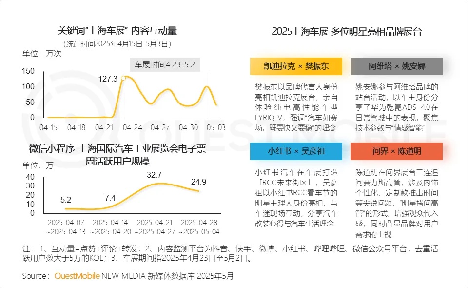 QuestMobile 2025汽车消费市场洞察报告：年轻化、下沉化成消费新趋势