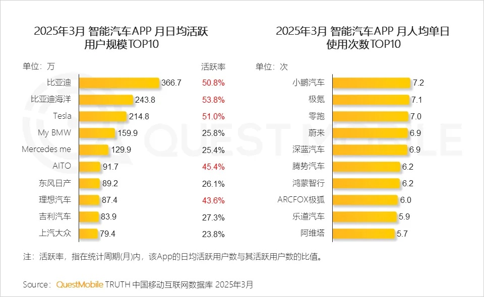 QuestMobile 2025汽车消费市场洞察报告：年轻化、下沉化成消费新趋势
