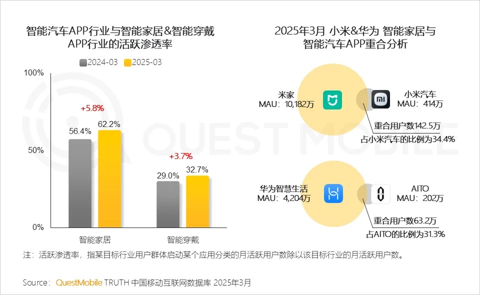 QuestMobile 2025汽车消费市场洞察报告：年轻化、下沉化成消费新趋势