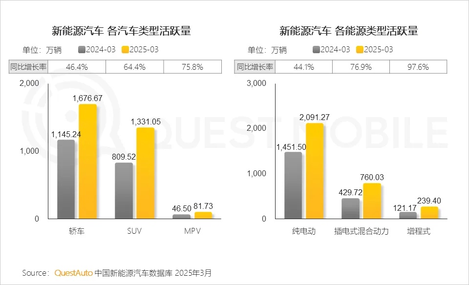 QuestMobile 2025汽车消费市场洞察报告：年轻化、下沉化成消费新趋势
