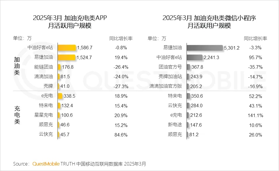 QuestMobile 2025汽车消费市场洞察报告：年轻化、下沉化成消费新趋势